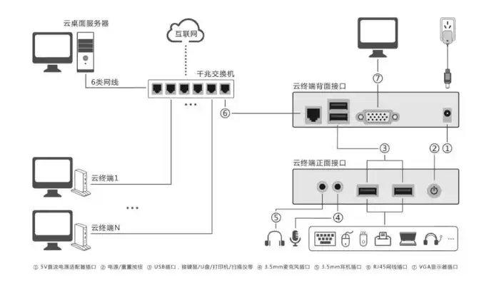 云终端服务器配置，云终端服务器搭建视频教程，轻松实现高效远程办公体验