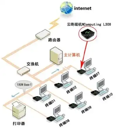 云终端服务器配置，云终端服务器搭建视频教程，轻松实现高效远程办公体验