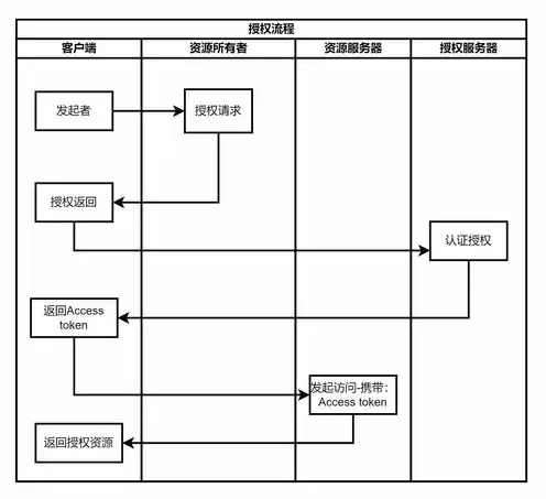 最好用的框架服务器软件，深度解析，2023年度最佳框架服务器软件，揭秘最佳选择背后的秘密！