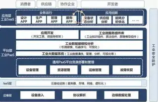 物联网服务器搭建方案，物联网服务器搭建方案，技术细节与实践指南