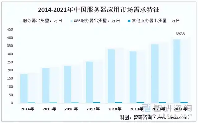 服务器批发商，全面解析，中国服务器批发商市场概览及行业洞察报告