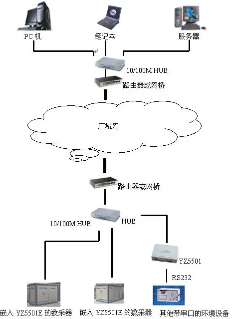 服务器网络环境是什么照片，深入解析我国服务器网络环境，揭秘其运行机制与挑战