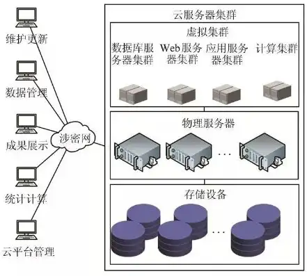 云服务器虚拟化平台，基于云服务器虚拟化平台的容器云管理技术探析与应用