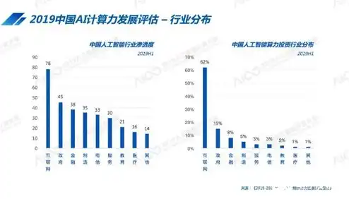 ai服务器全球排名第一，全球AI服务器巅峰之作，揭秘我国在AI领域遥遥领先的秘密武器