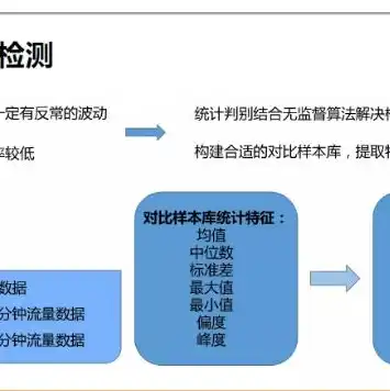 网络存储服务器搭建，网络存储服务器搭建指南，从基础配置到高效运维