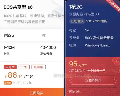 云服务器一年多少钱1核2g，云服务器一年多少钱？详解1核2G配置的云服务器价格及性价比