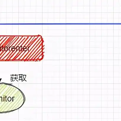 虚拟机日期不同步怎么办，虚拟机日期不同步解决方案，全面解析与实战操作