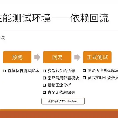 虚拟机日期不同步怎么办，虚拟机日期不同步解决方案，全面解析与实战操作