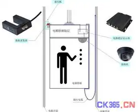 租用云服务器一年大概的费用，深度解析云服务器租用哪家好？一年费用大盘点及性价比分析