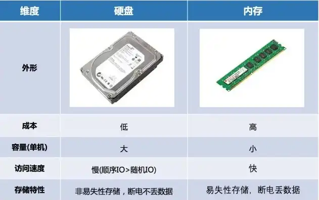 关于云主机使用的硬盘类型和对应的存储类型，云主机硬盘类型解析，类型与存储类型的关系及选择建议