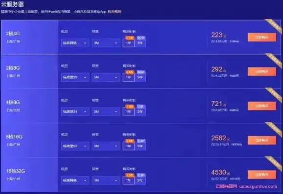 云服务器配置价格表最新版，2023年最新云服务器配置价格表详解，性能与价格的完美平衡