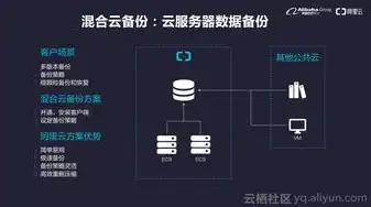 闲置服务器做云存储，如何利用闲置云服务器，轻松开启云存储赚钱新篇章