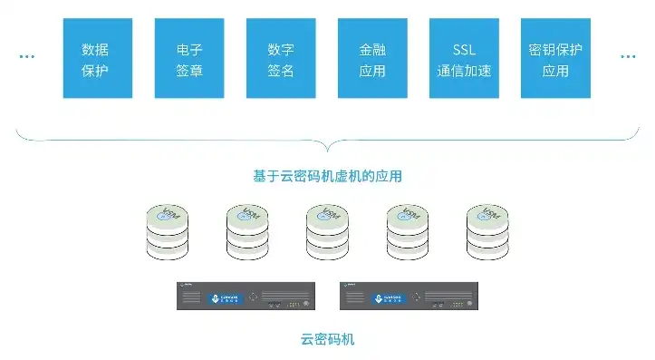 服务器密码机的用处有哪些，深入解析服务器密码机的多重用途与价值