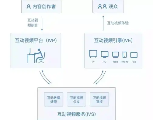 有两台主机可以干什么吗，两台主机协同工作，解锁无限可能的应用场景