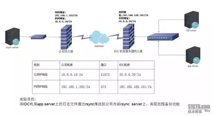 云服务器怎么选择配置，云服务器配置端口选择指南，全面解析与实操技巧