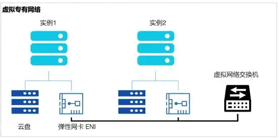 云服务器的结构特点，深入解析云服务器结构，架构、原理与应用