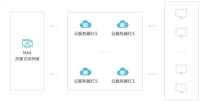 阿里云服务器搭建网盘，阿里云服务器搭建云盘全攻略，轻松实现个人云端存储解决方案