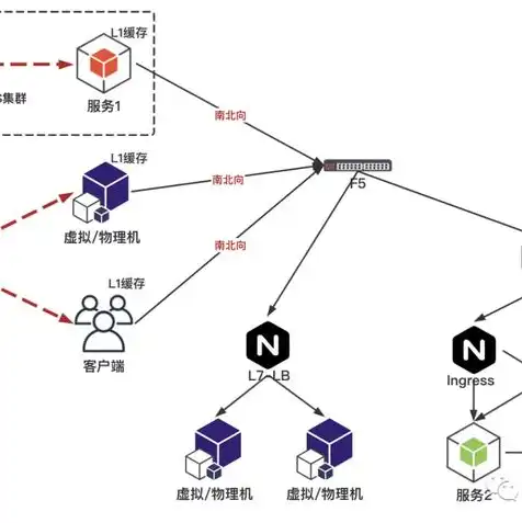 域名状态注册商设置禁止转移，深度解析，域名注册商如何设置禁止转移，保障域名安全