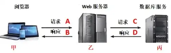 网站服务器是什么样的设备，揭秘网站服务器，揭开神秘面纱，探索其背后的设备与原理