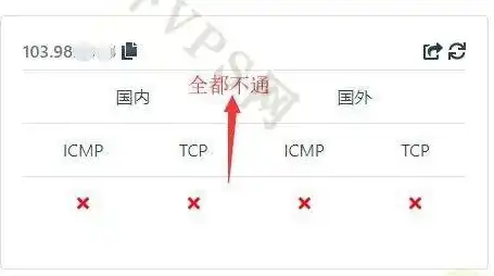 vps登录，VPS服务器登陆全攻略，新手入门与高级技巧详解