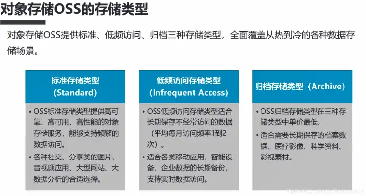 oss对象存储可以干什么，如何选择合适的OSS对象存储包大小，深入了解其应用与配置