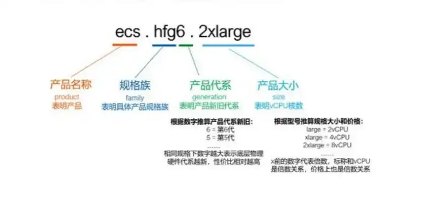 华为云服务器多少钱一个月，华为云ECS服务器4核16G价格解析，性价比与实际应用分析