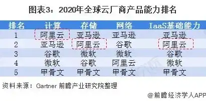 国外云服务器提供商排行一览表，2023年全球云服务器提供商排行榜，解读行业巨头及新兴力量