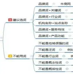 域名注册域名命名规则是什么，域名注册域名命名规则详解，从基础到进阶，助你打造完美域名