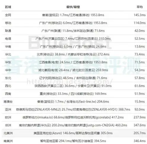 香港虚拟主机cn2，香港虚拟主机与国内虚拟主机对比，CN2网络优势解析及全面解读