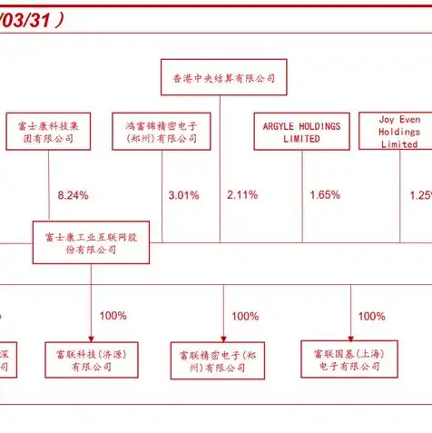 游戏云服务器哪个好，游戏云服务器推荐，2023知乎排行榜揭晓，哪款云服务器更适合您的游戏项目？