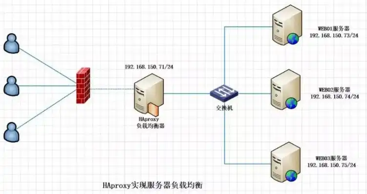 京东云服务器，深入解析京东云服务器，性能卓越、安全可靠、服务优质