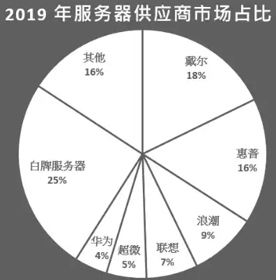 国内服务器行业龙头，揭秘国内服务器行业龙头，华为、联想、浪潮三巨头争霸战