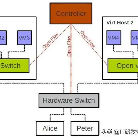 kvm主机是什么，深入解析KVM主机，架构、功能与实际应用