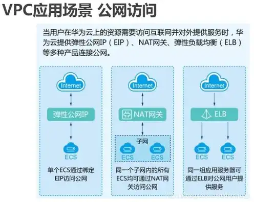 云服务器vpc是什么意思，深入解析VP云服务，VPC的含义及其应用价值