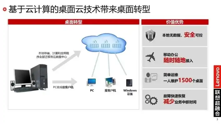 搭建云桌面服务器教程图解视频，手把手教你搭建云桌面服务器——图文并茂教程详解