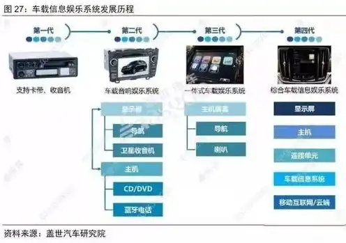 云终端服务器配置，深度解析，云终端服务器最新搭建教程及配置策略详解