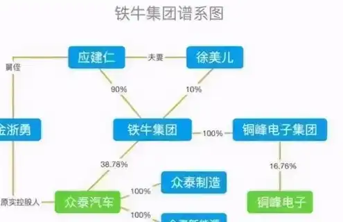 云终端服务器配置，深度解析，云终端服务器最新搭建教程及配置策略详解