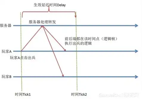 服务器对时设置，服务器对时策略探讨，实现精准同步的奥秘解析