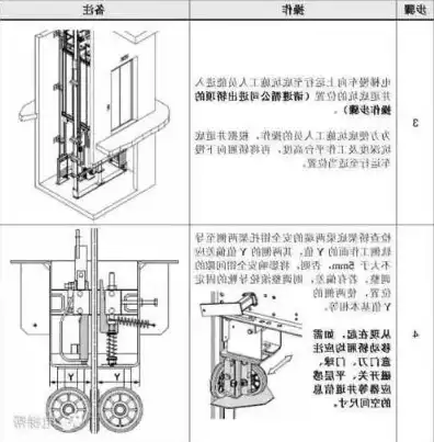 电梯主机详解图片大全，电梯主机详解，全面解析电梯核心部件结构与功能