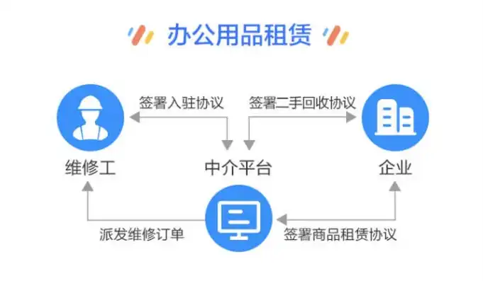 云服务器租用合同怎么签，云服务器租用合同签订指南，全方位解析与实操步骤