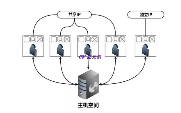 虚拟主机搭建网站，深入解析虚拟主机搭建网站，从入门到精通