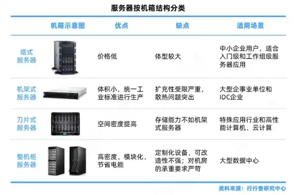 服务器的用途有哪些功能介绍，深入解析，服务器用途的多重功能与价值