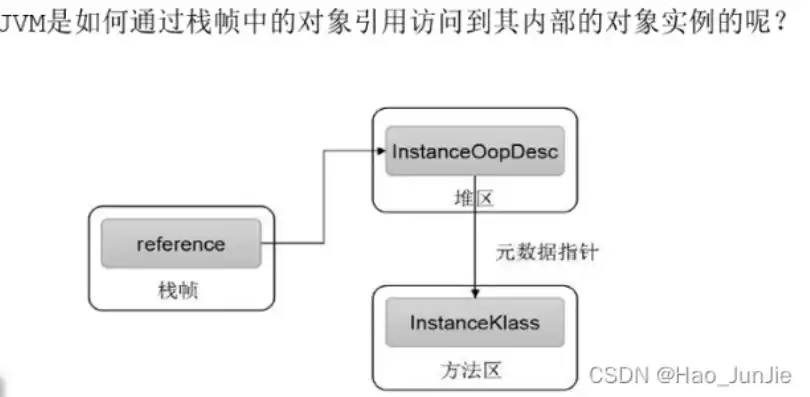 对象存储访问方式，深度解析，对象存储访问方式及其统计应用