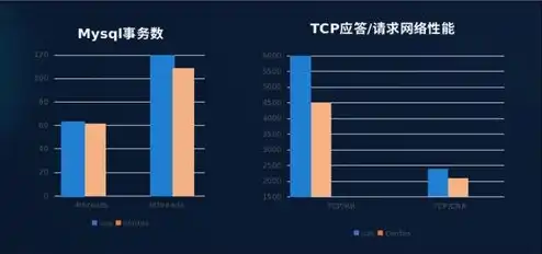 统信服务器操作系统，统信服务器操作系统，深入解析其特性、优势及应用场景