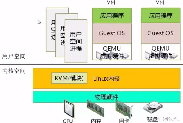 kvm虚拟机怎么用，KVM虚拟机安装指南，轻松实现多操作系统并行运行