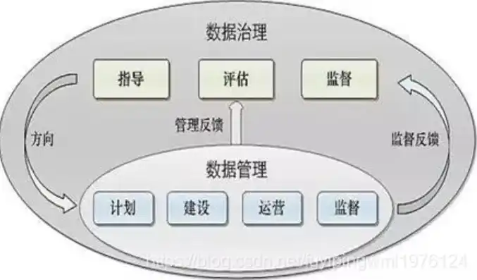 对象存储调度问题，对象存储数据调度策略研究及其在智能数据管理中的应用价值探讨