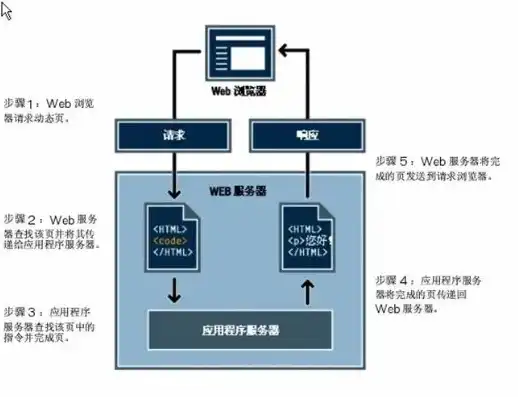 服务器如何配置网络设备，深入解析服务器网络配置，从设备选型到优化策略