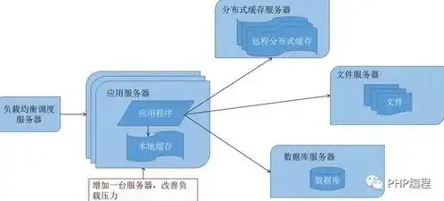 服务器如何配置网络设备，深入解析服务器网络配置，从设备选型到优化策略