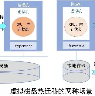 虚拟机怎么和本地电脑共享文件，深度解析，虚拟机与本地电脑文件共享的多种方法与技巧