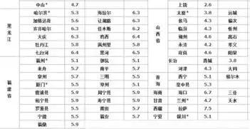 云服务器收费价格，云服务器报价单全面解析各大云服务商收费价格，助您明智选择